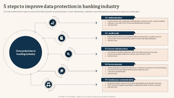 5 Steps To Improve Data Protection In Banking Industry