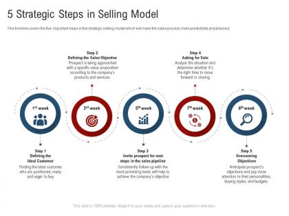 5 strategic steps in selling model new age of b to b selling ppt introduction