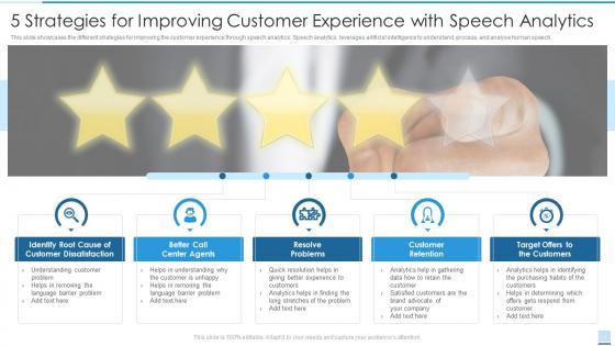 5 Strategies For Improving Customer Experience With Speech Analytics