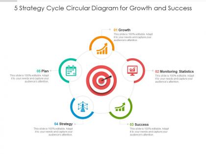 5 strategy cycle circular diagram for growth and success