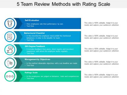 5 team review methods with rating scale