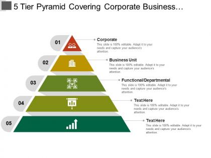 5 tier pyramid covering corporate business unit and functional departmental