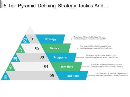5 tier pyramid defining strategy tactics and programs