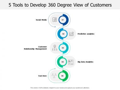 5 tools to develop 360 degree view of customers
