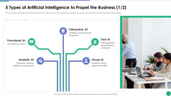 5 Types Of Artificial Intelligence To Propel The Business Implementing AI In Business