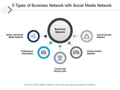 5 types of business network with social media network