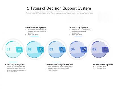 5 types of decision support system