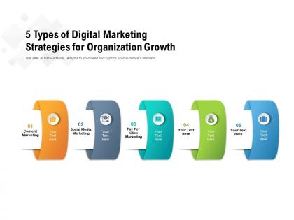 5 types of digital marketing strategies for organization growth