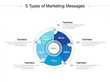 5 types of marketing messages