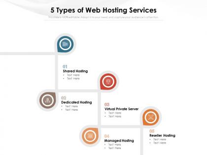 5 types of web hosting services