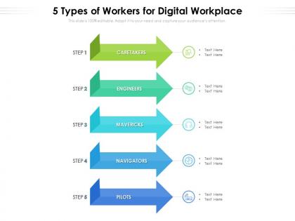 5 types of workers for digital workplace