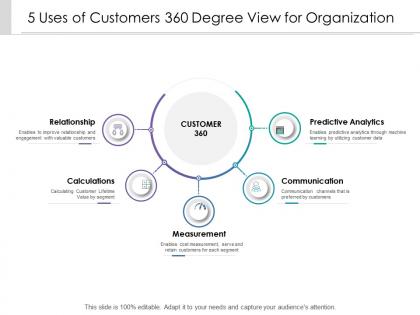 5 uses of customers 360 degree view for organization