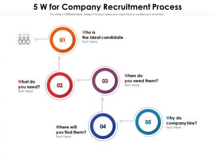 5 w for company recruitment process