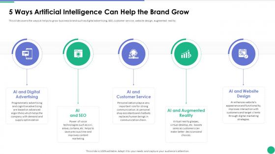 5 Ways Artificial Intelligence Can Help The Brand Grow Implementing AI In Business