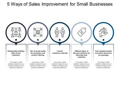 5 ways of sales improvement for small businesses
