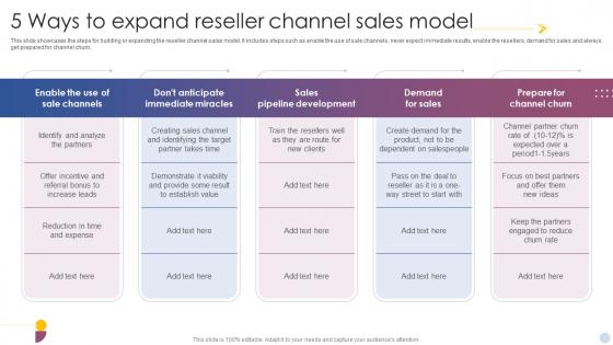 5 Ways To Expand Reseller Channel Sales Model