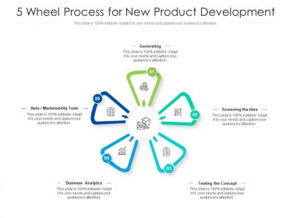 5 wheel process for new product development