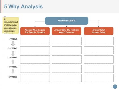 5 why analysis powerpoint slide deck