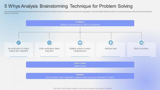 5 Whys Analysis Brainstorming Technique For Problem Solving