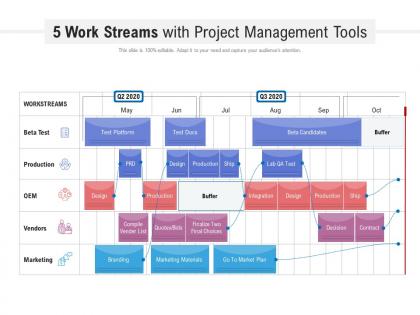 5 work streams with project management tools