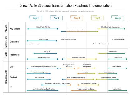 5 year agile strategic transformation roadmap implementation