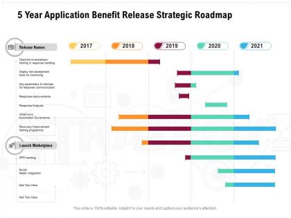 5 year application benefit release strategic roadmap