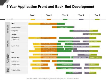 5 year application front and back end development
