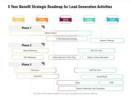 5 year benefit strategic roadmap for lead generation activities