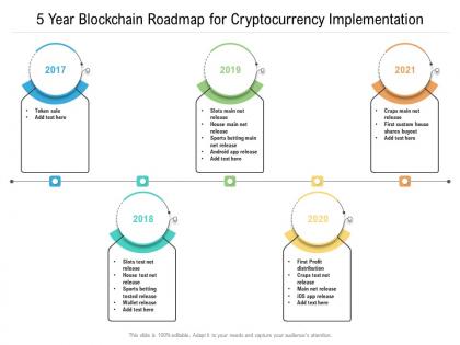 5 year blockchain roadmap for cryptocurrency implementation