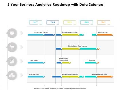 5 year business analytics roadmap with data science