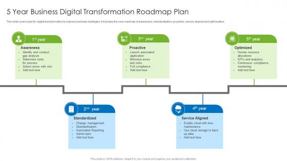 5 Year Business Digital Transformation Roadmap Plan