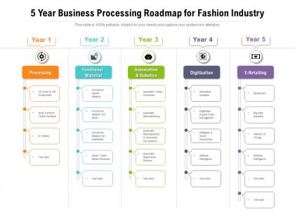 5 year business processing roadmap for fashion industry