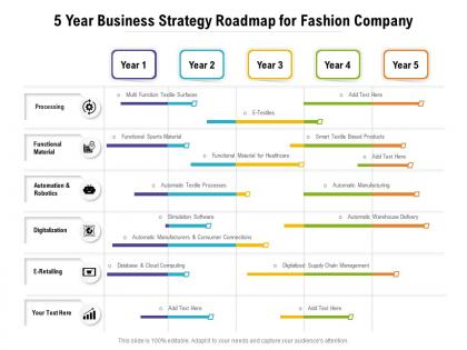 5 year business strategy roadmap for fashion company
