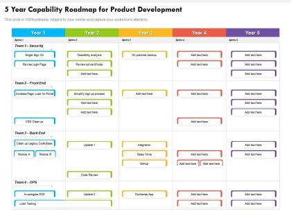 5 year capability roadmap for product development