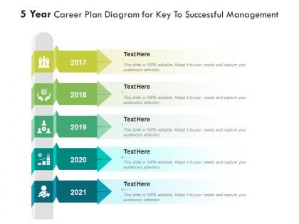 5 year career plan diagram for key to successful management infographic template