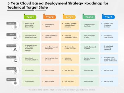 5 year cloud based deployment strategy roadmap for technical target state