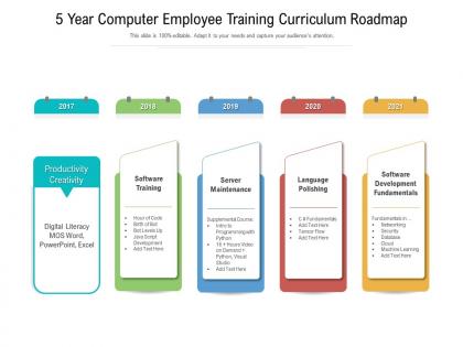 5 year computer employee training curriculum roadmap