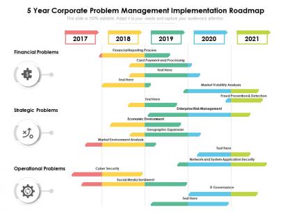 5 year corporate problem management implementation roadmap