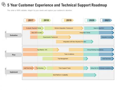 5 year customer experience and technical support roadmap