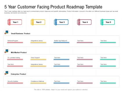 5 year customer facing product roadmap timeline powerpoint template