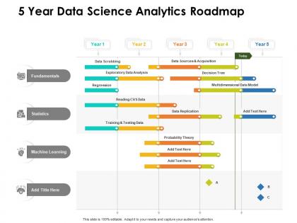 5 year data science analytics roadmap