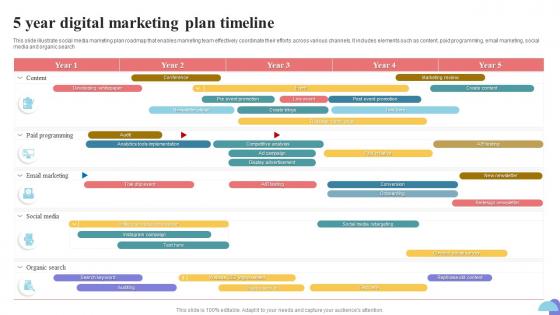 5 Year Digital Marketing Plan Timeline