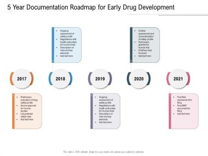 5 year documentation roadmap for early drug development