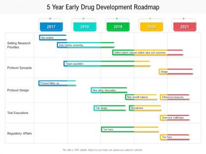 5 year early drug development roadmap