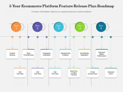 5 year ecommerce platform feature release plan roadmap