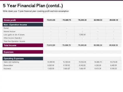 5 year financial plan contd operation income ppt powerpoint visual aids styles