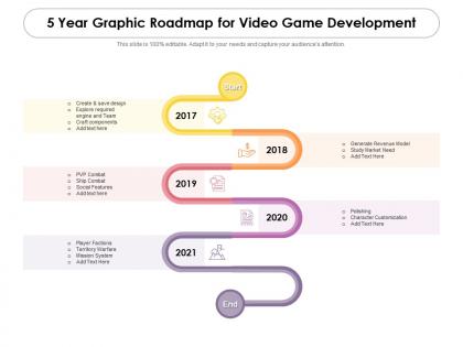 5 year graphic roadmap for video game development