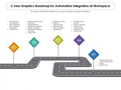 5 year graphics roadmap for automation integration at workspace