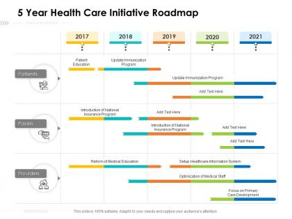 5 year health care initiative roadmap