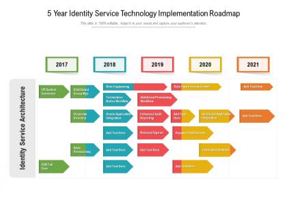 5 year identity service technology implementation roadmap